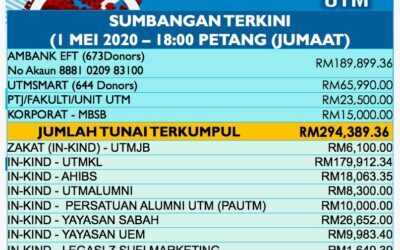 TABUNG KHAS BANTUAN COVID-19 UTM